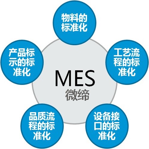 MES系統(tǒng)效益.jpg