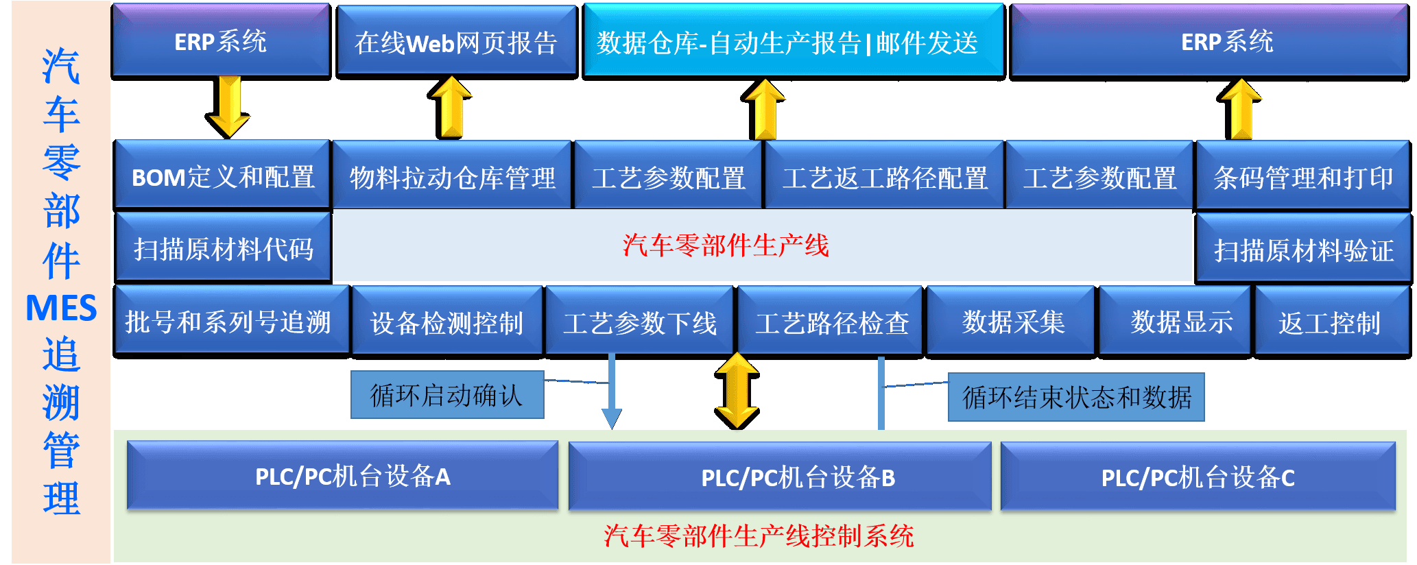 汽車零部件MES.png