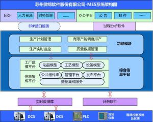 MES系統(tǒng)如何提升核心制造環(huán)節(jié)？