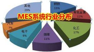 MES 系統(tǒng)價(jià)格多少錢？企業(yè)如何甄選MES 廠商？