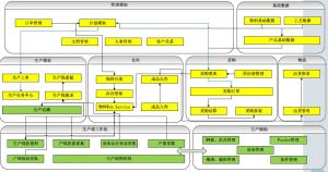 微締電子行業(yè)MES系統(tǒng)實施必要性及選型要素？