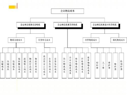 實(shí)時(shí)物流，進(jìn)度，成本.jpg