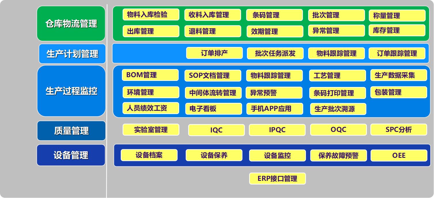 MES系統(tǒng)功能.jpg