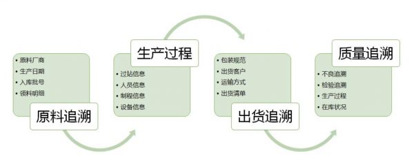 模具MES系統(tǒng)實施：從“經(jīng)驗驅(qū)動”到“數(shù)據(jù)驅(qū)動”