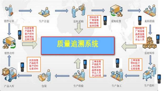 MES質(zhì)量追溯系統(tǒng).jpg