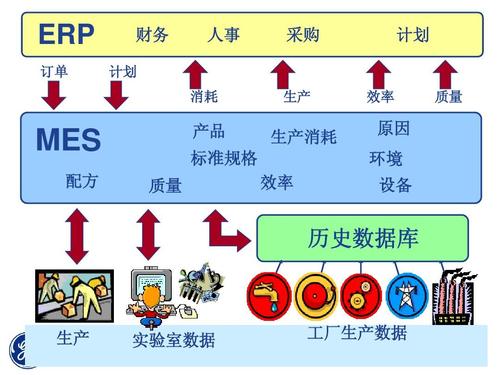 MES系統(tǒng)對(duì)接ERP系統(tǒng).jpg