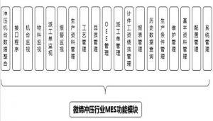 沖壓MES系統(tǒng)設(shè)備管理、模具管理、質(zhì)量管理