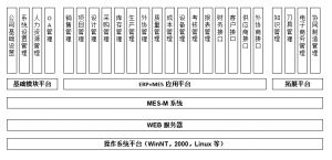 模具管理軟件MES系統(tǒng)研發(fā)、功能、實(shí)施、價(jià)值