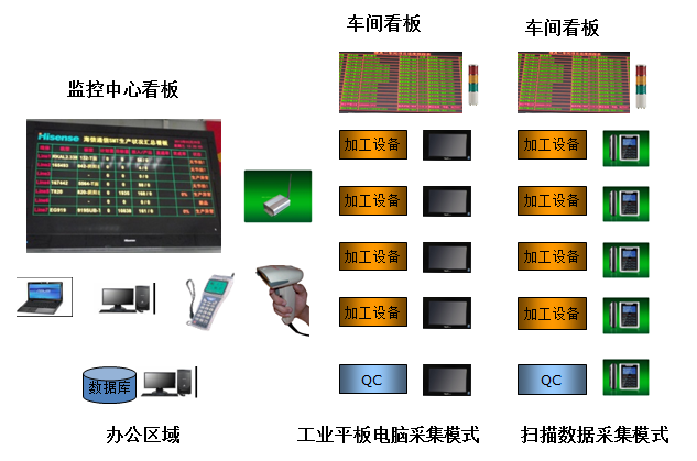 MES數(shù)據(jù)采集.png