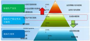 微締軟件：MES系統(tǒng)功能介紹