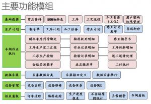 微締電子MES實(shí)施效益【部分】