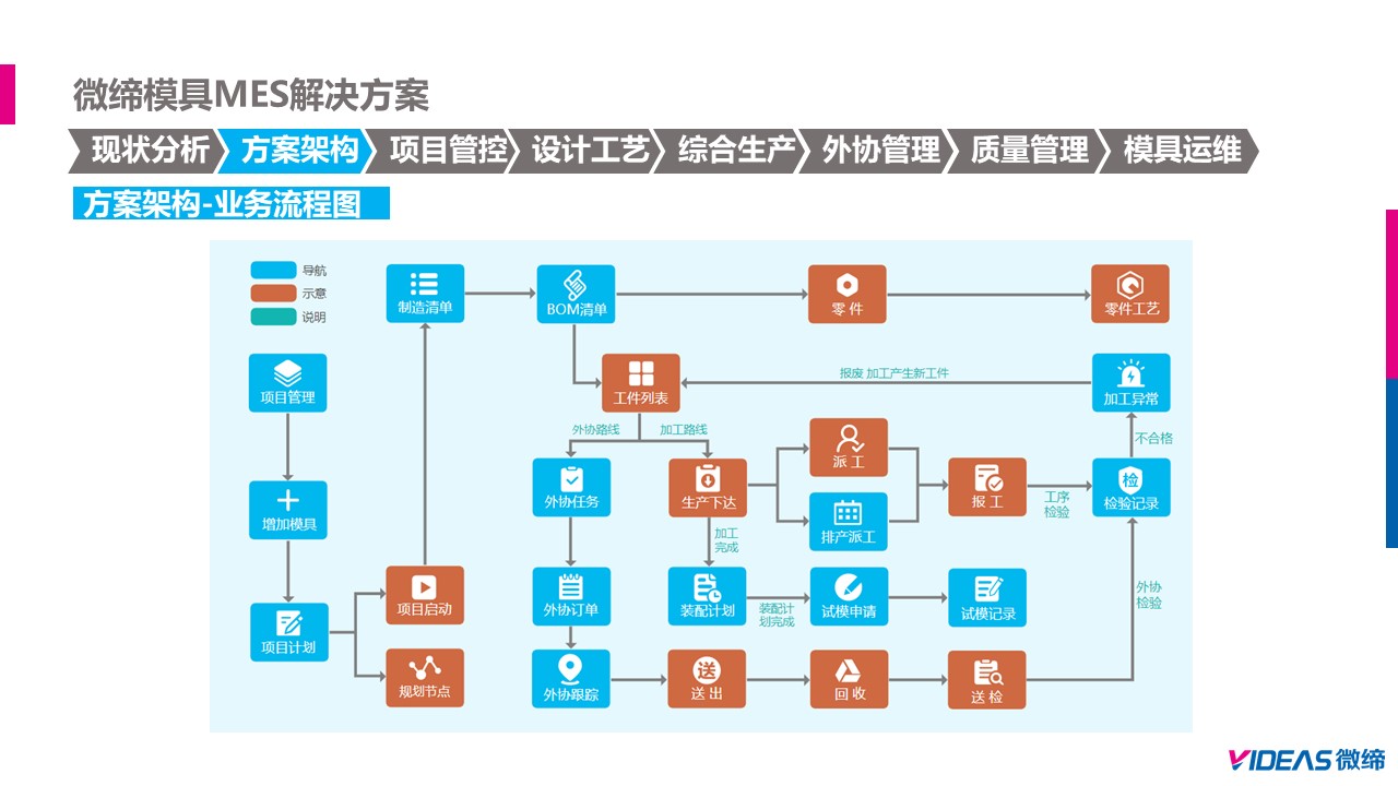 模具M(jìn)ES生產(chǎn)解決方案.jpg