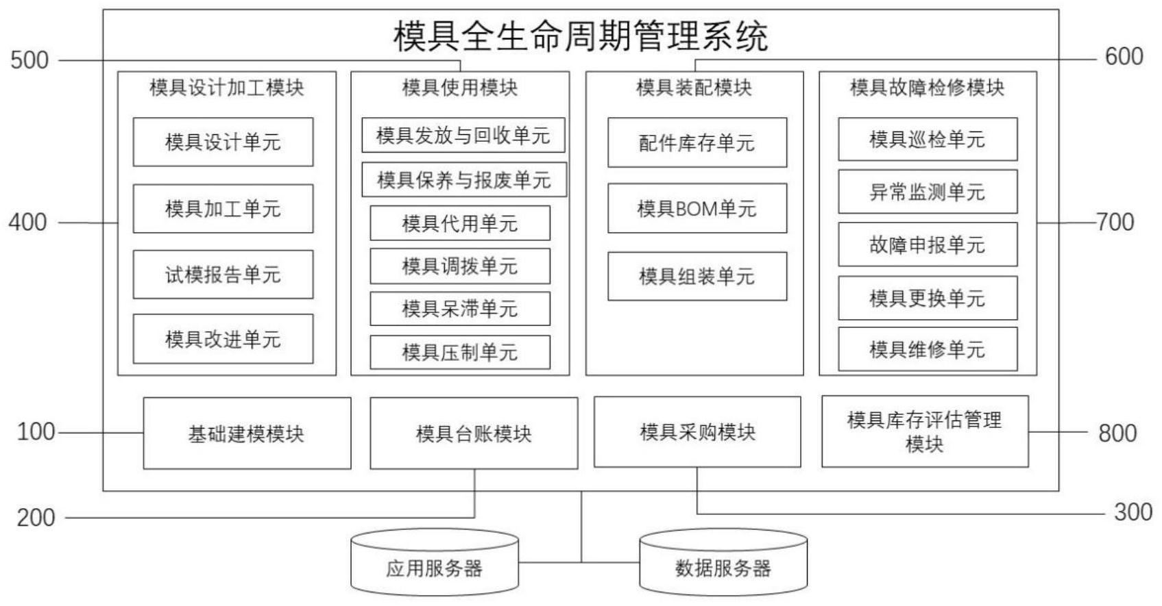 模具全生命周期管理系統(tǒng).png